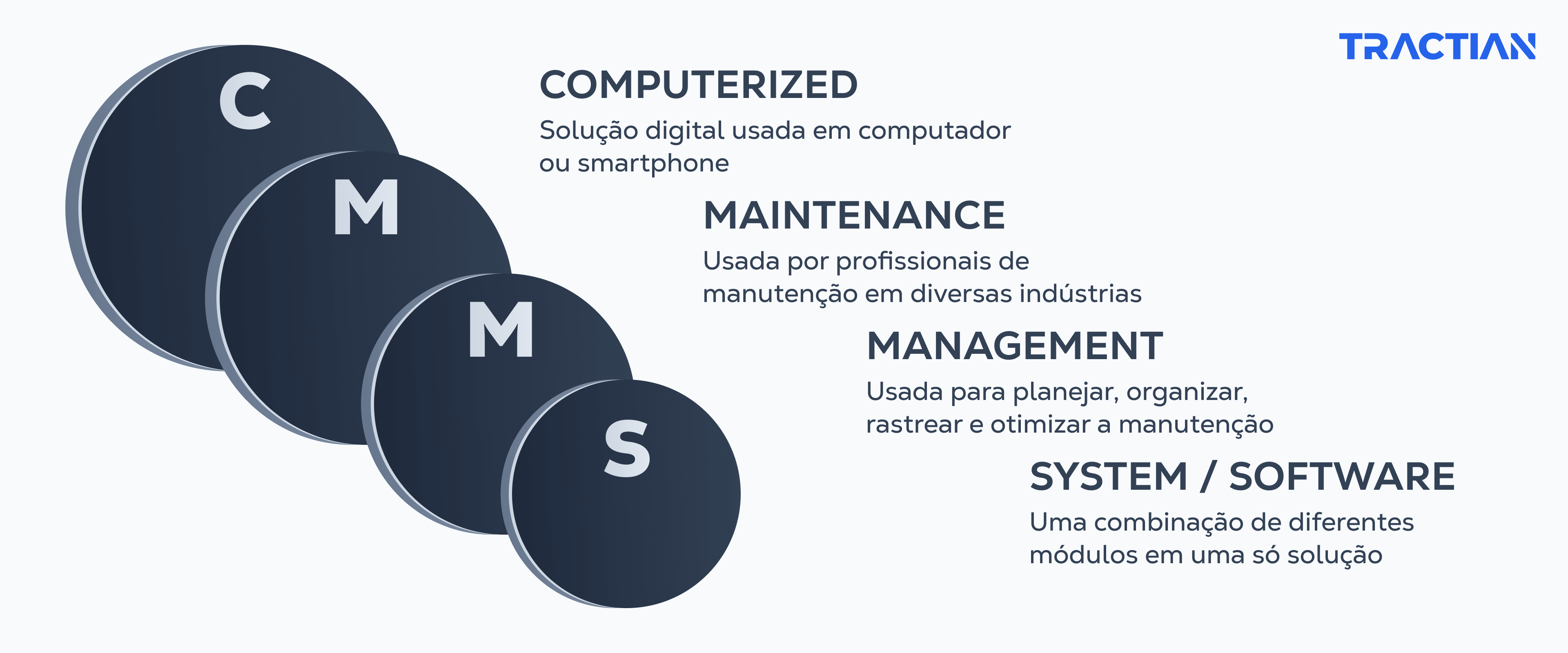 O que é um CMMS - TRACTIAN