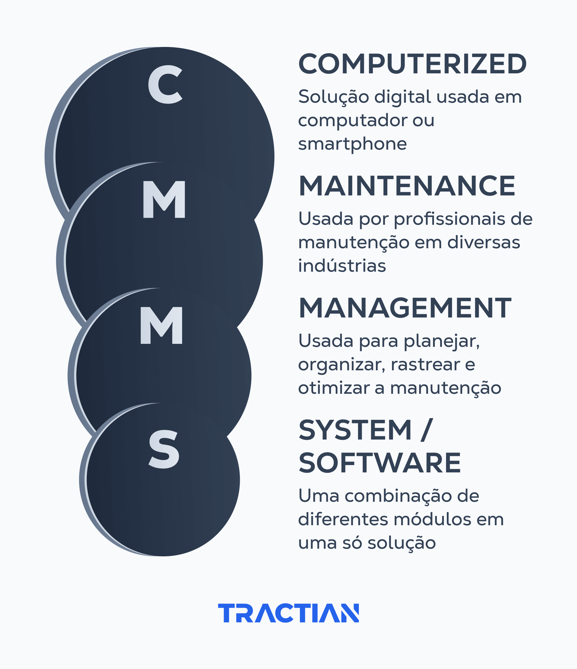 O que é um CMMS - TRACTIAN