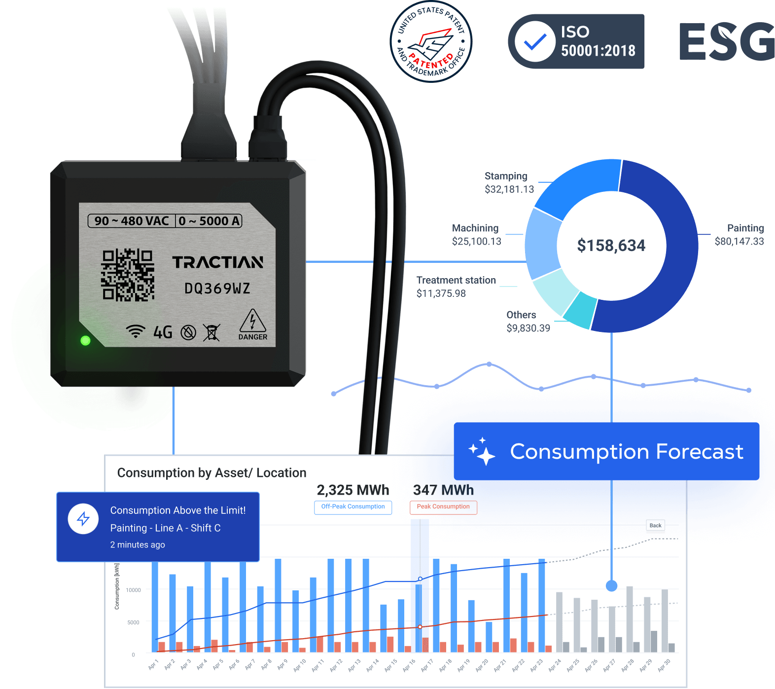 Eficiencia Energética y Ahorro de Costos