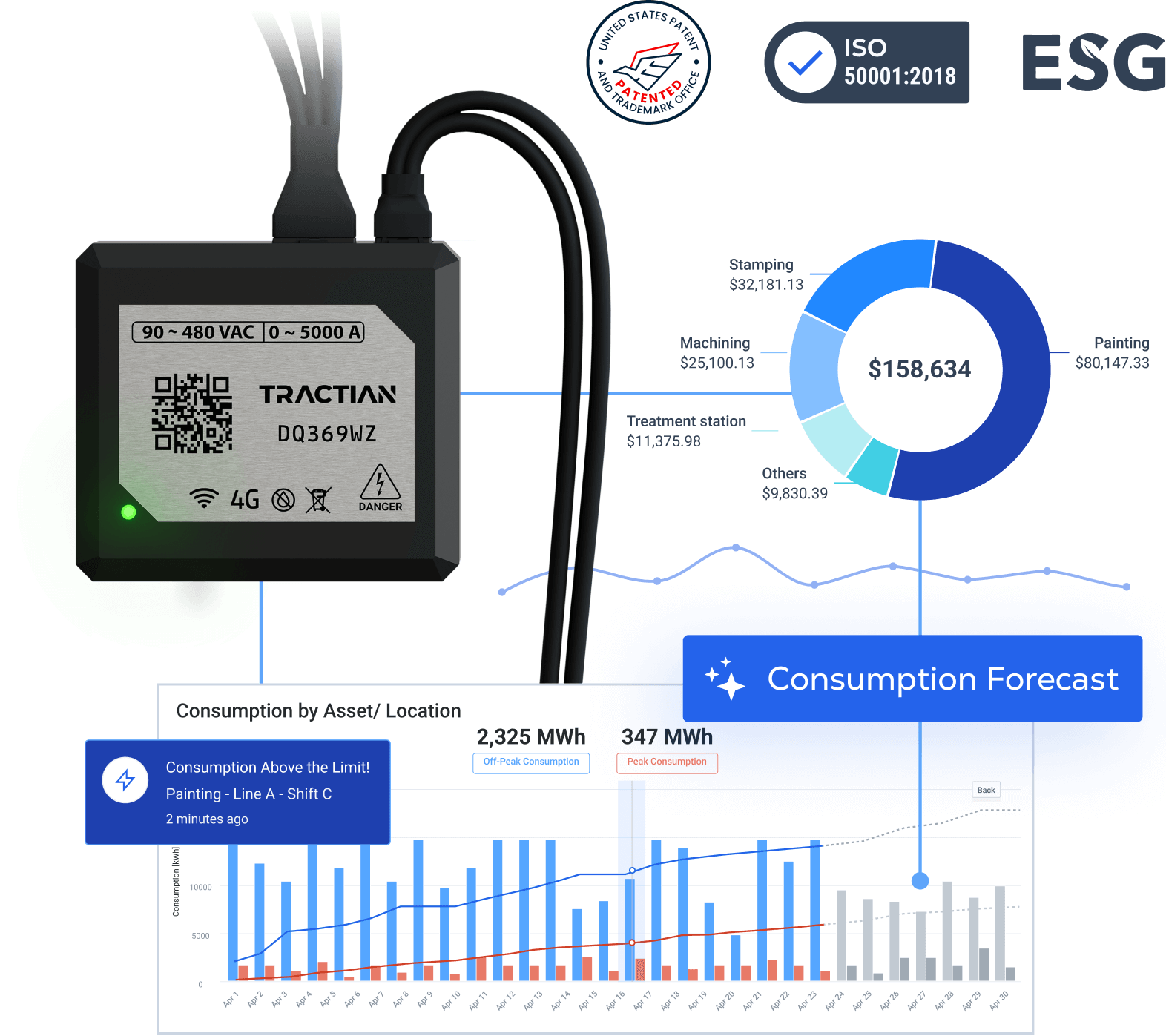 Eficiencia Energética y Ahorro de Costos