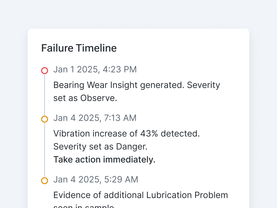 Failure Lifecycle Management