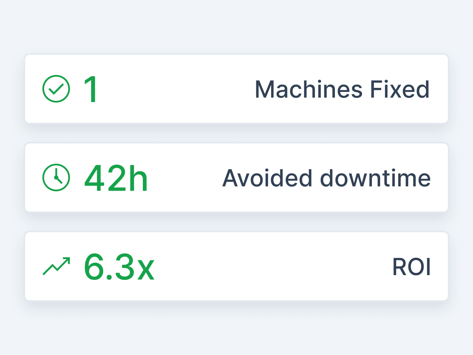 Maintenance Reporting & Dashboards