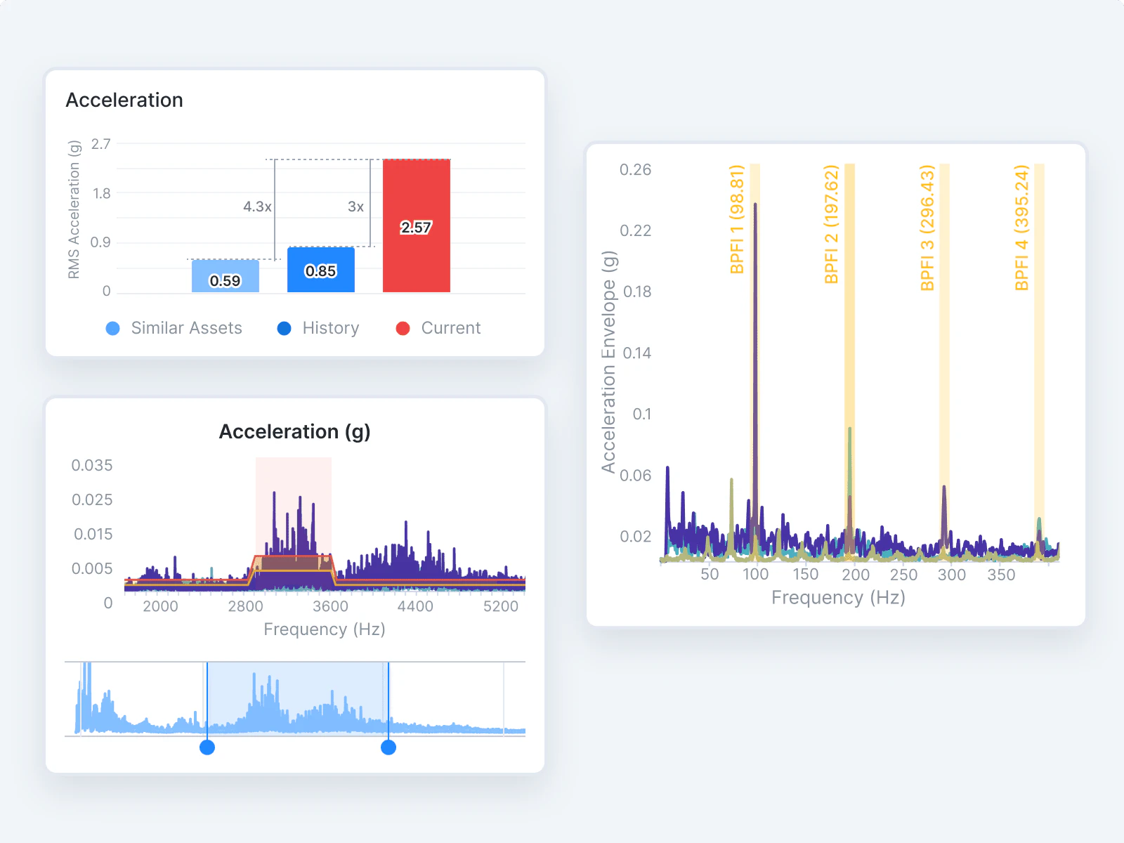 Analyse et surveillance des vibrations