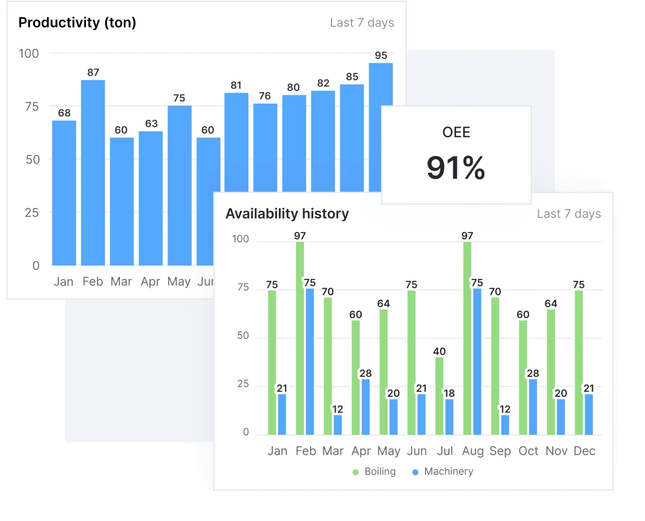 View your KPIs Through a Single Pane of Glass