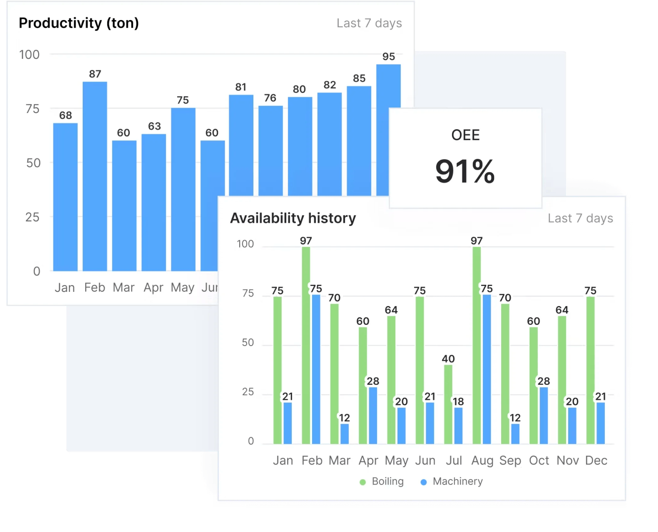 View your KPIs Through a Single Pane of Glass