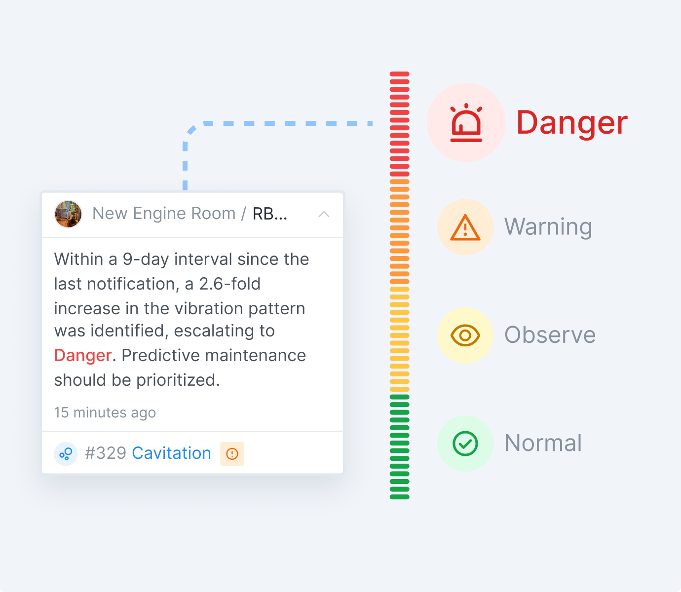 Prioritize What Matters
