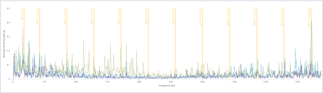 analise-vibracao-rolamento