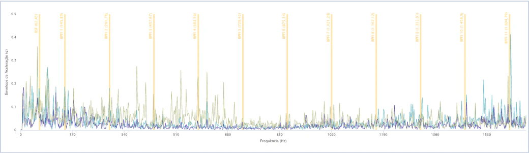 analise-vibracao-rolamento