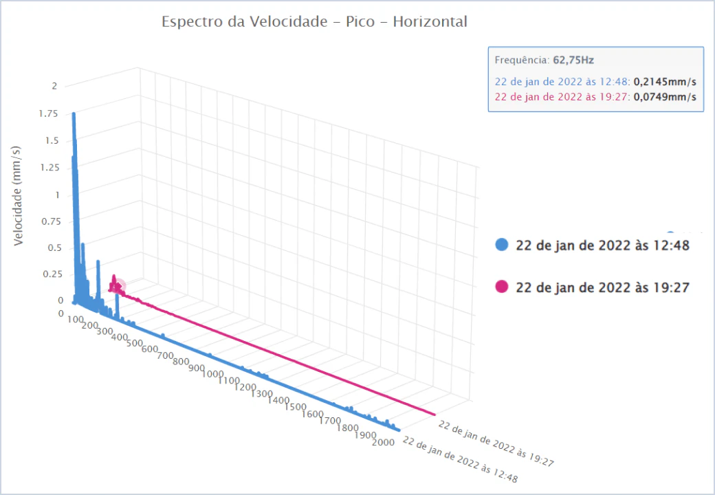 autodiagnostico-folga-estrutural