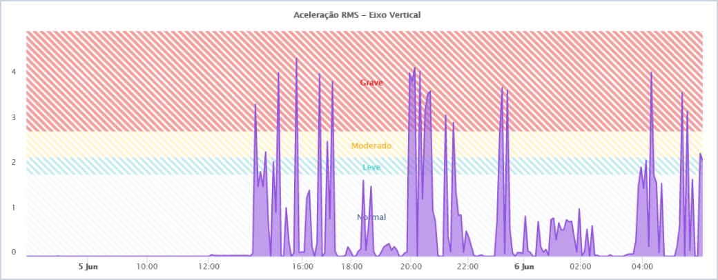 grafico-vida-util-tractian