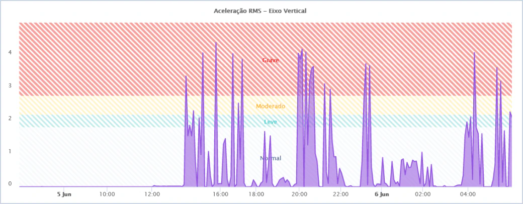 grafico-vida-util-tractian