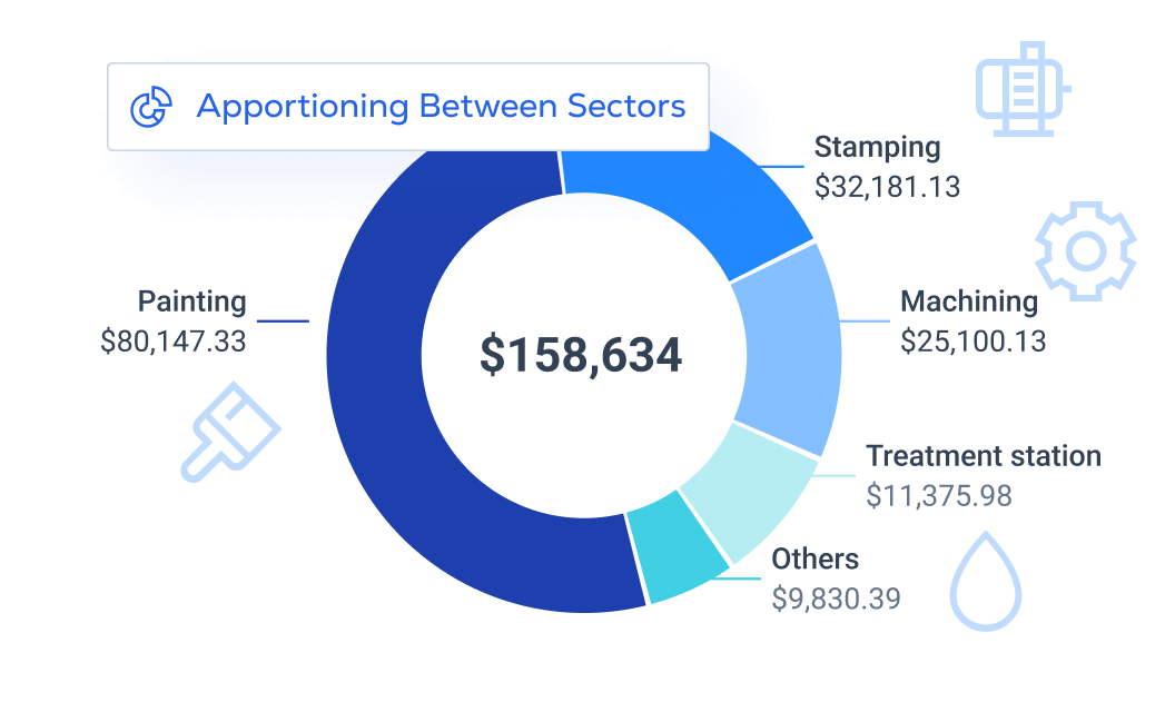 apportioning-between-sectors