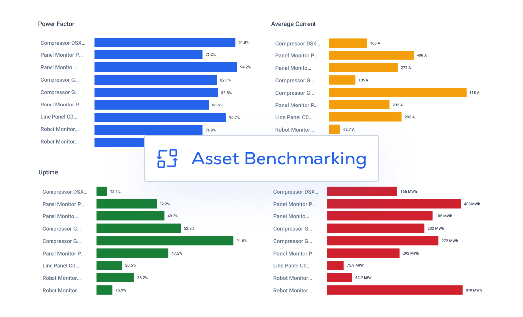 asset-benchmarking