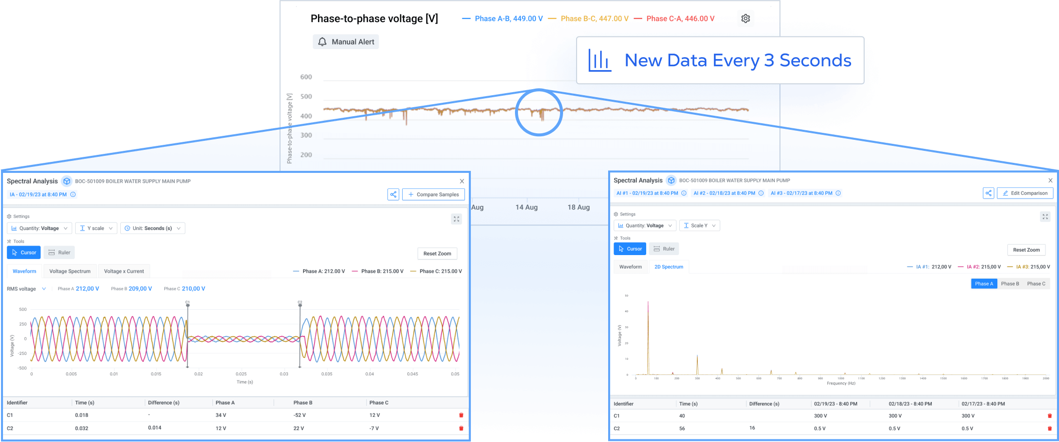 data-intelligence-visibility