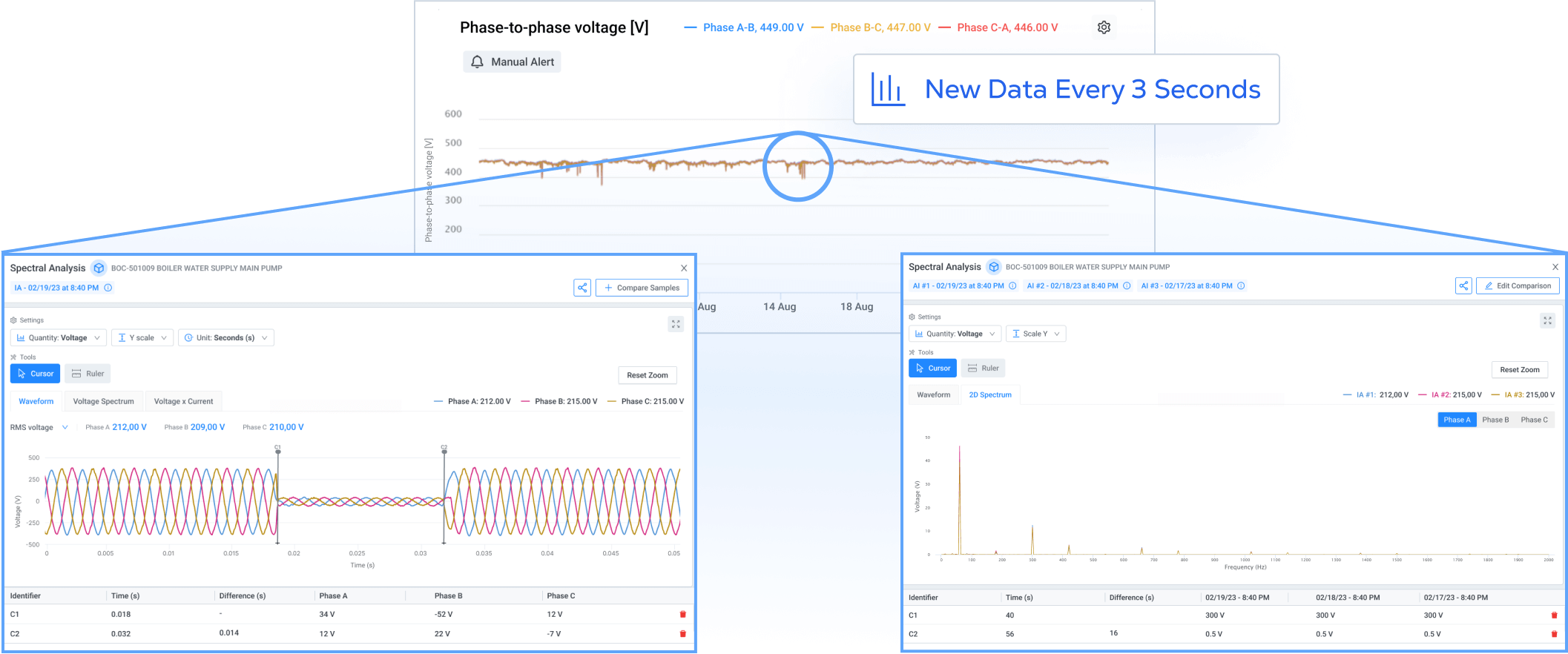 data-intelligence-visibility