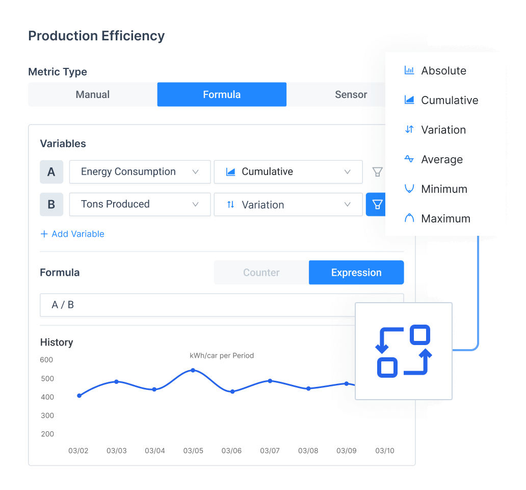 production-efficiency