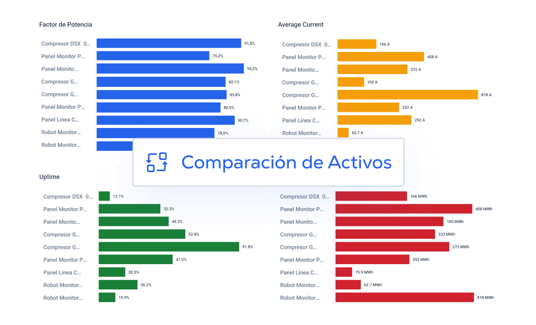 comparacion-de-activos