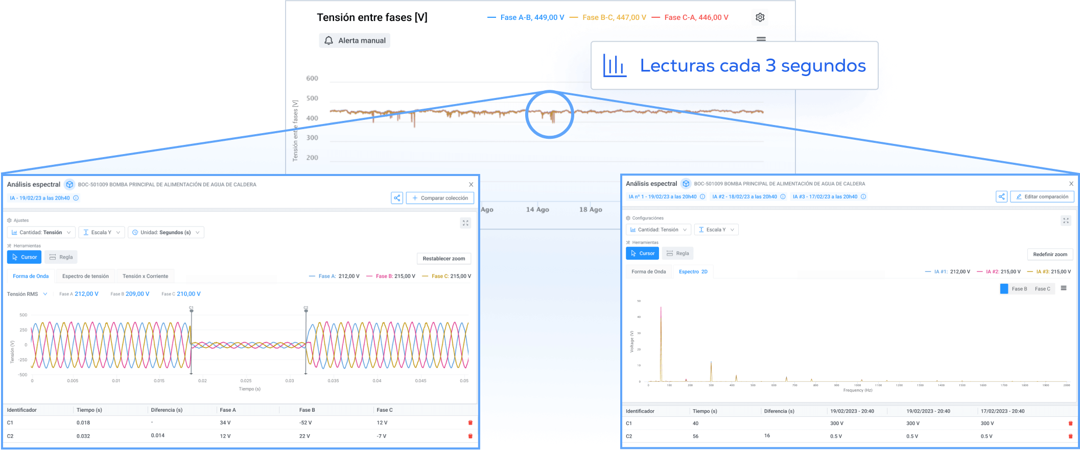 visibilidad-inteligencia-de-datos