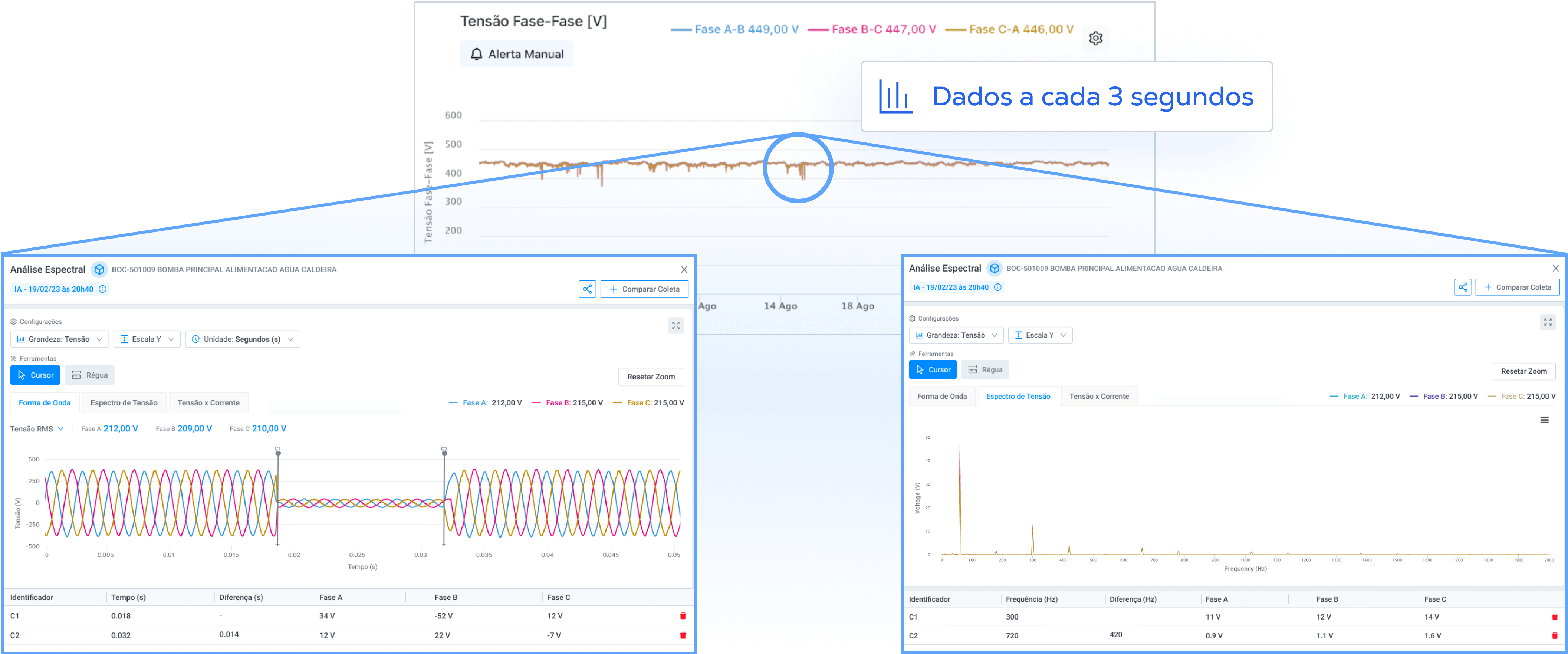 visibilidade-inteligencia-dados