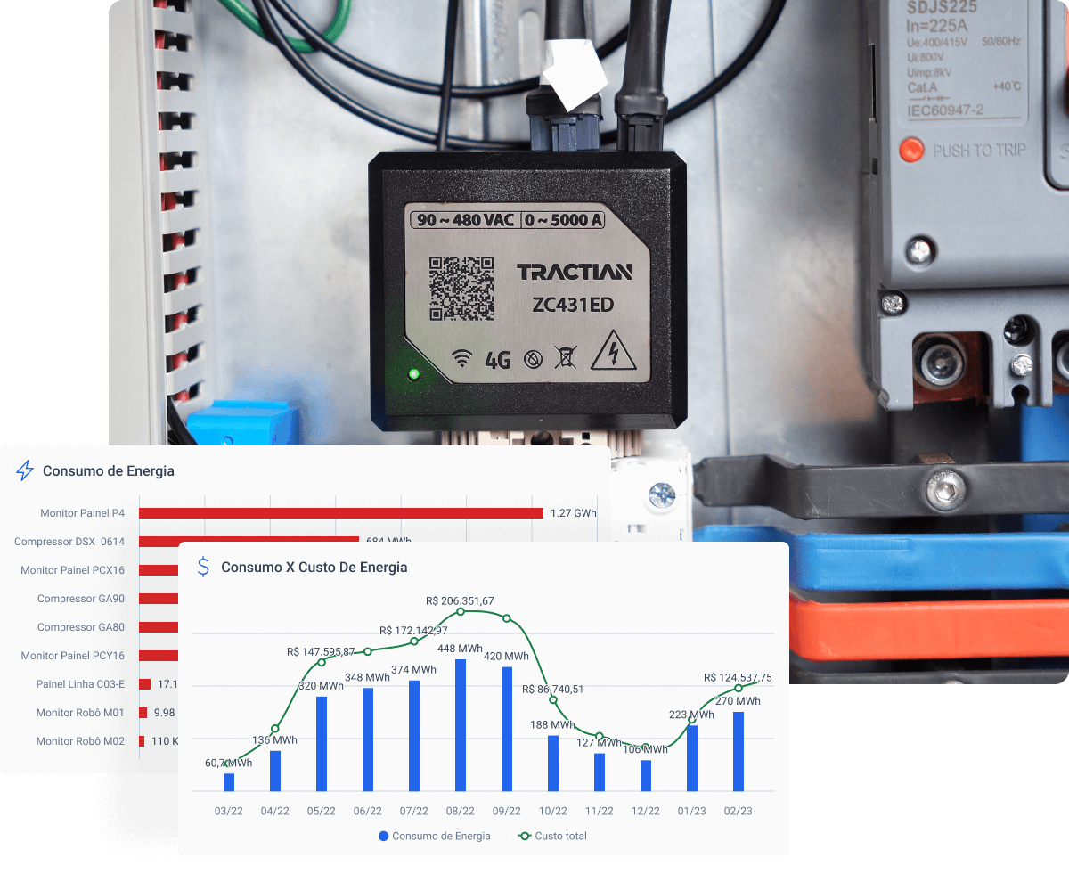 sensor para gestão energética