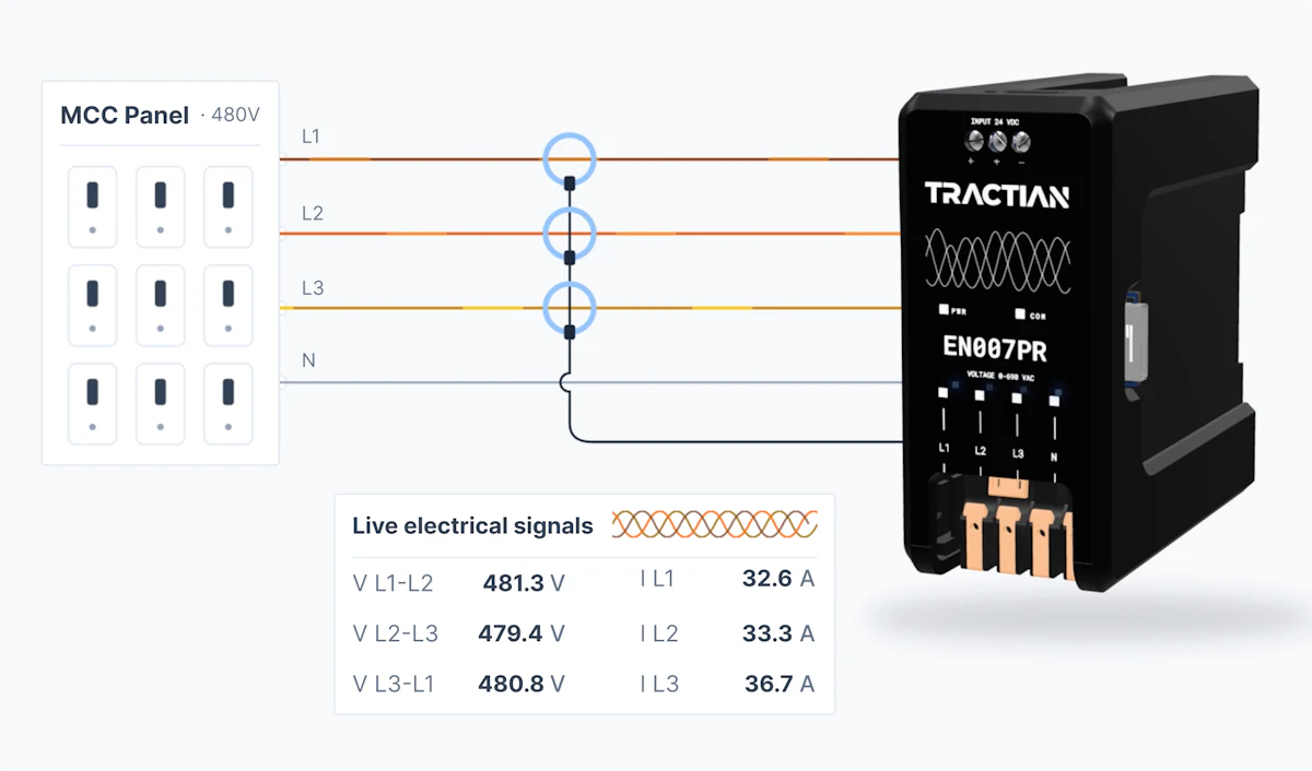 Image of Continuous Current and Voltage Monitoring