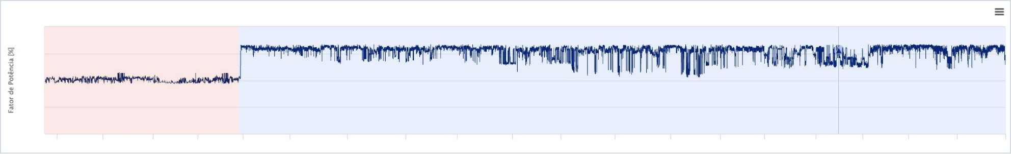 Implementation Graph