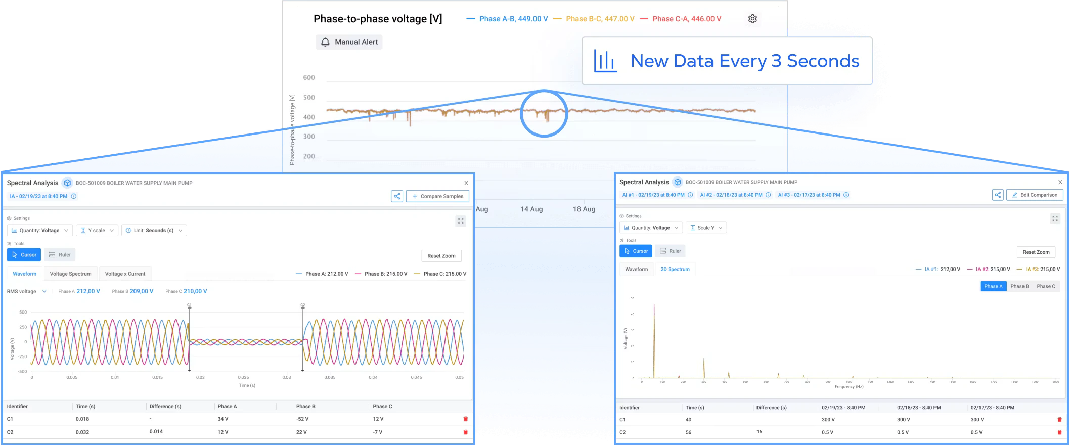 data-intelligence-visibility