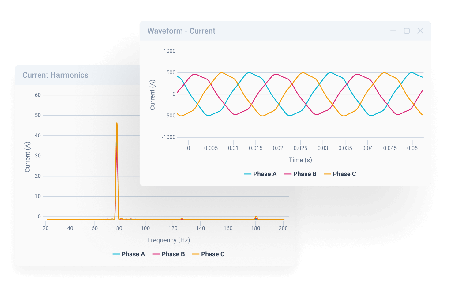 wave-form-current