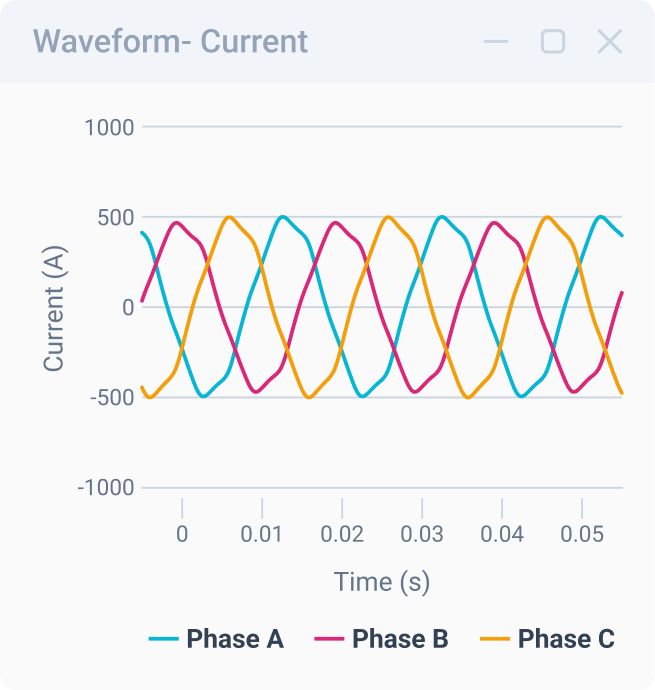 waveform-current-mobile