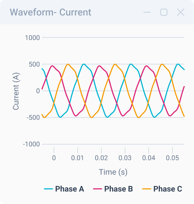 waveform-current-mobile