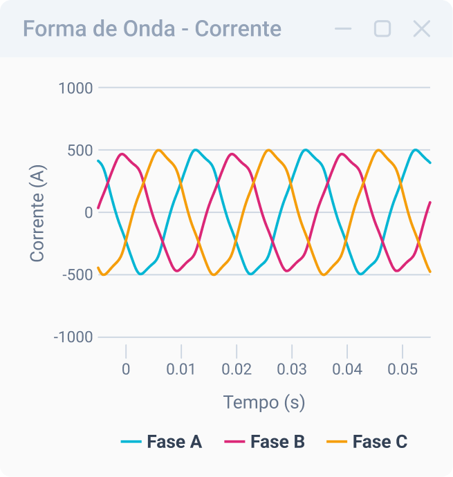 forma-de-onda-corrente-mobile