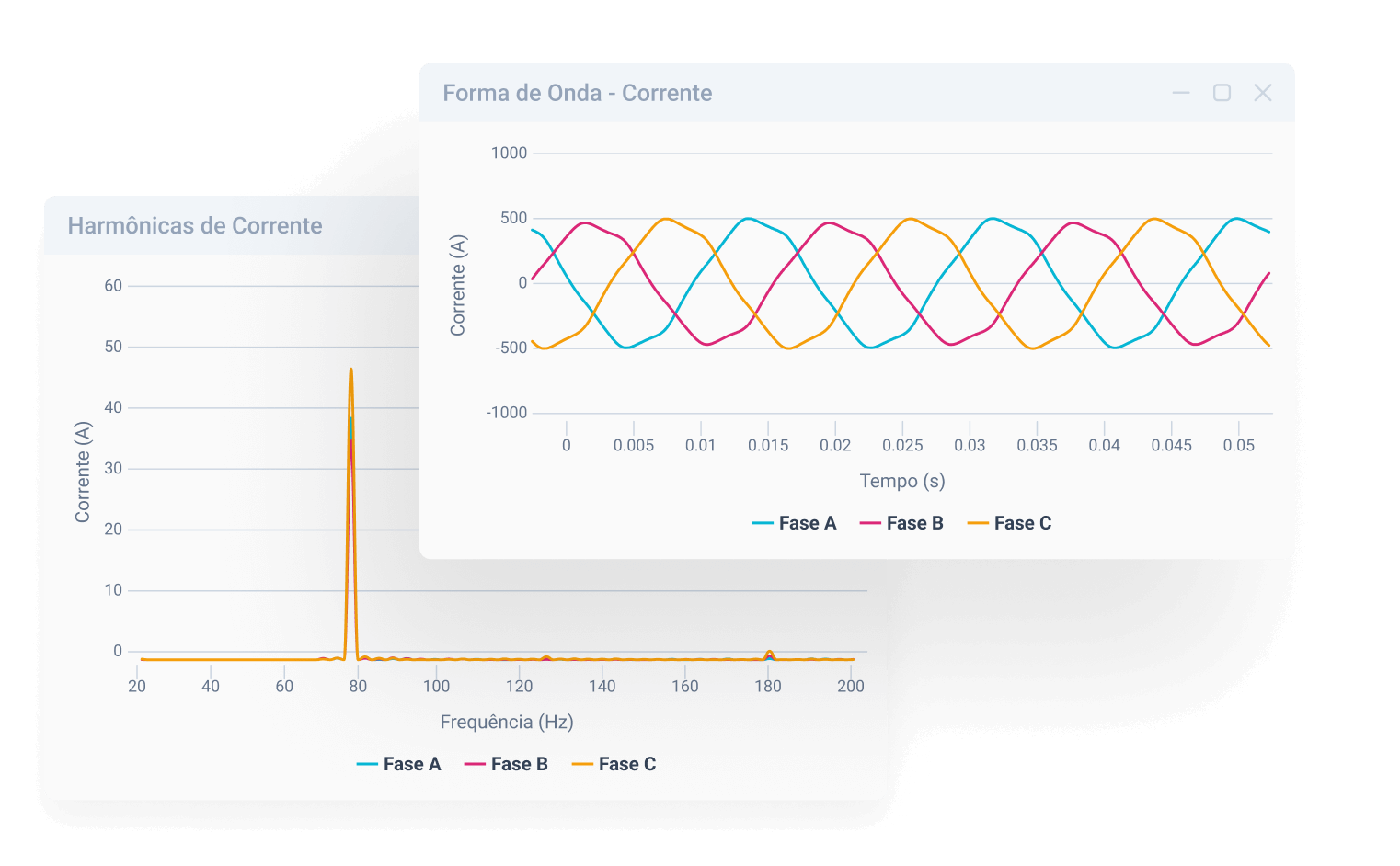 forma-de-onda-corrente