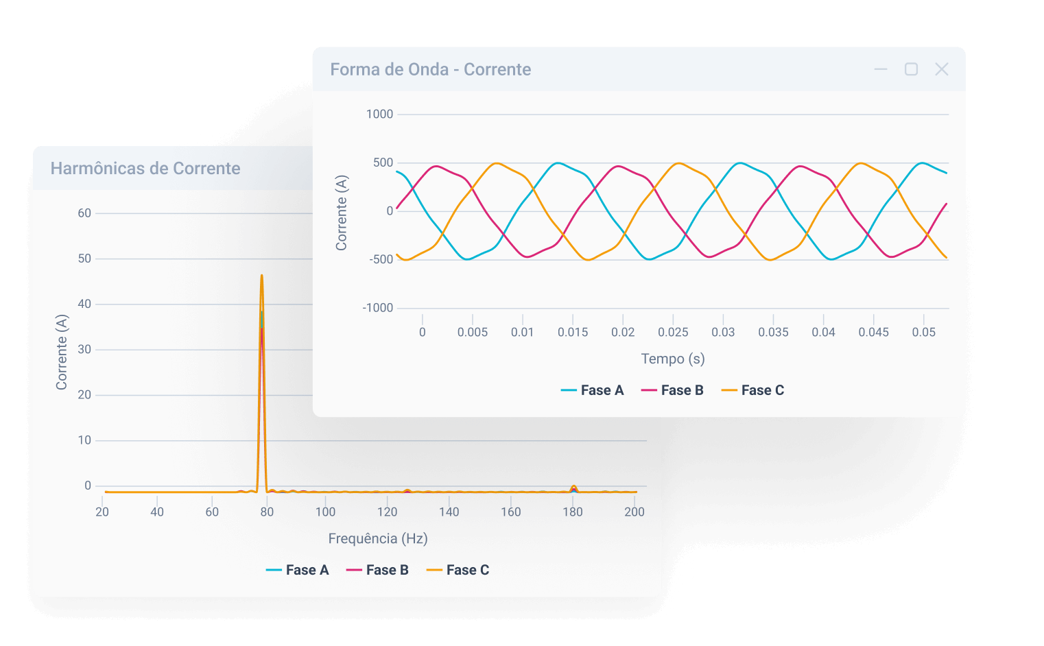 forma-de-onda-corrente