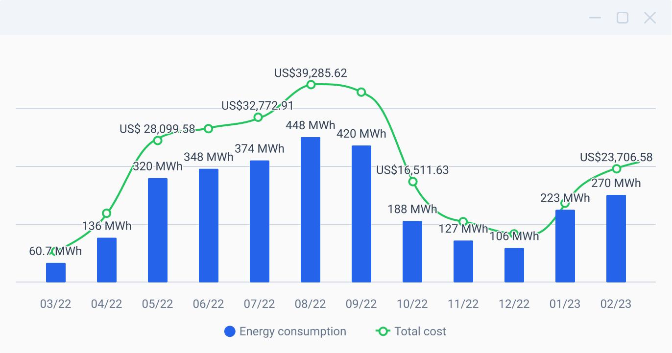 consumption-x-energy-cost-tractian