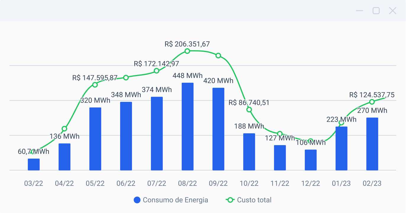 consumo-x-custo-de-energia-tractian