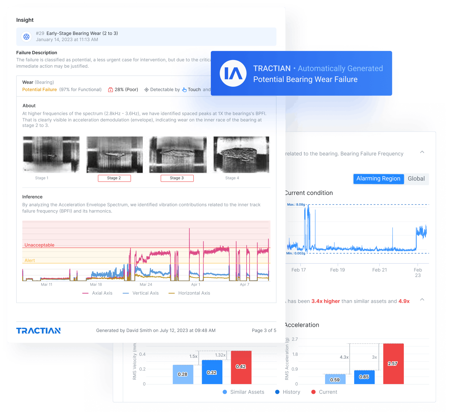 Smart Reports