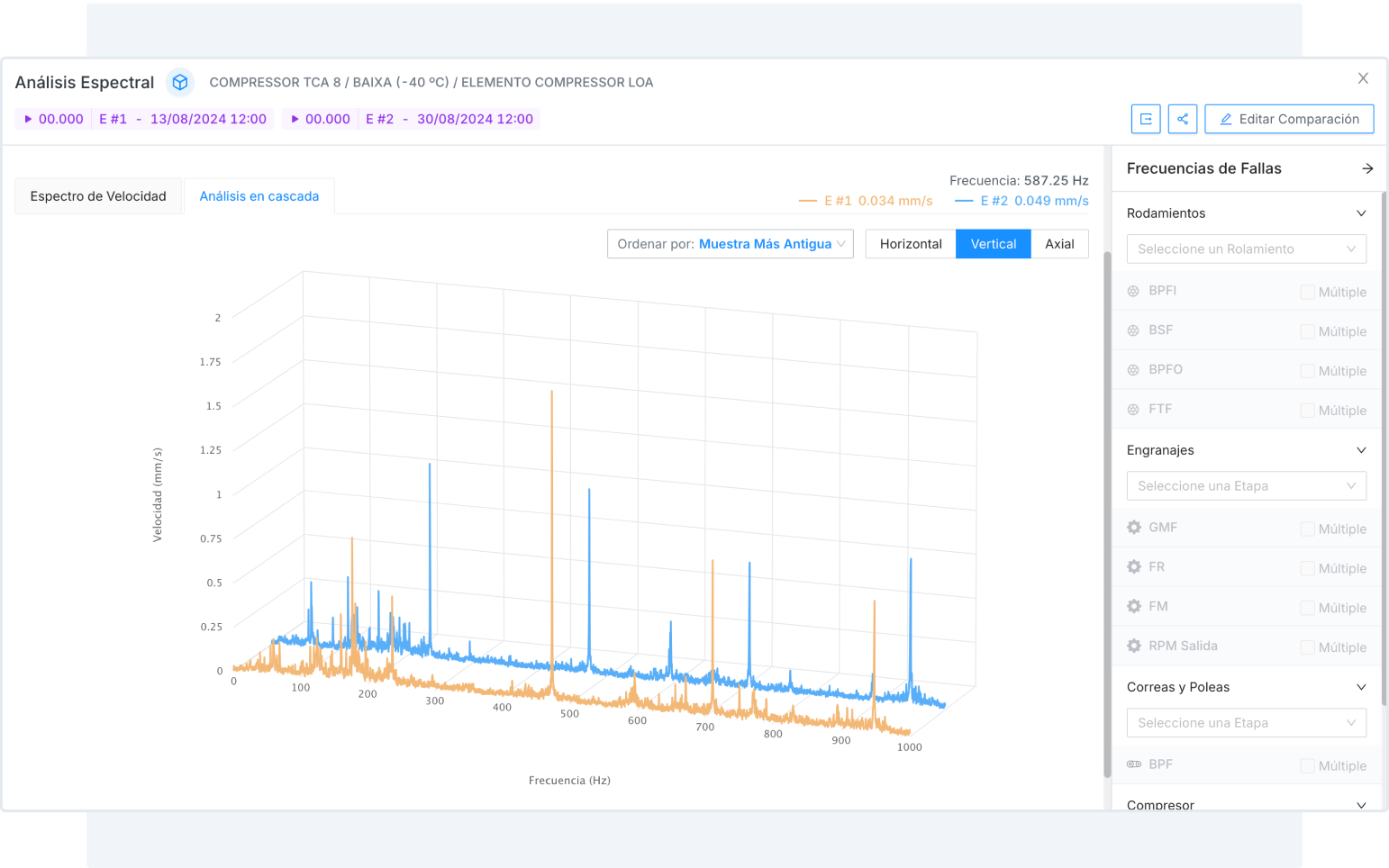 Collection Comparison