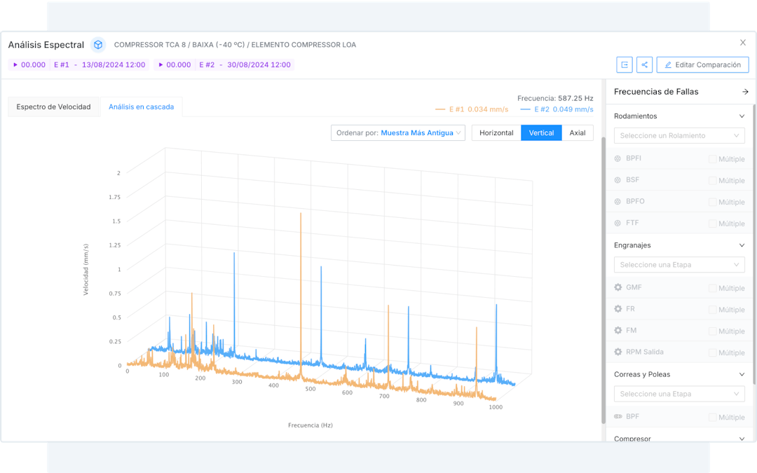 Collection Comparison