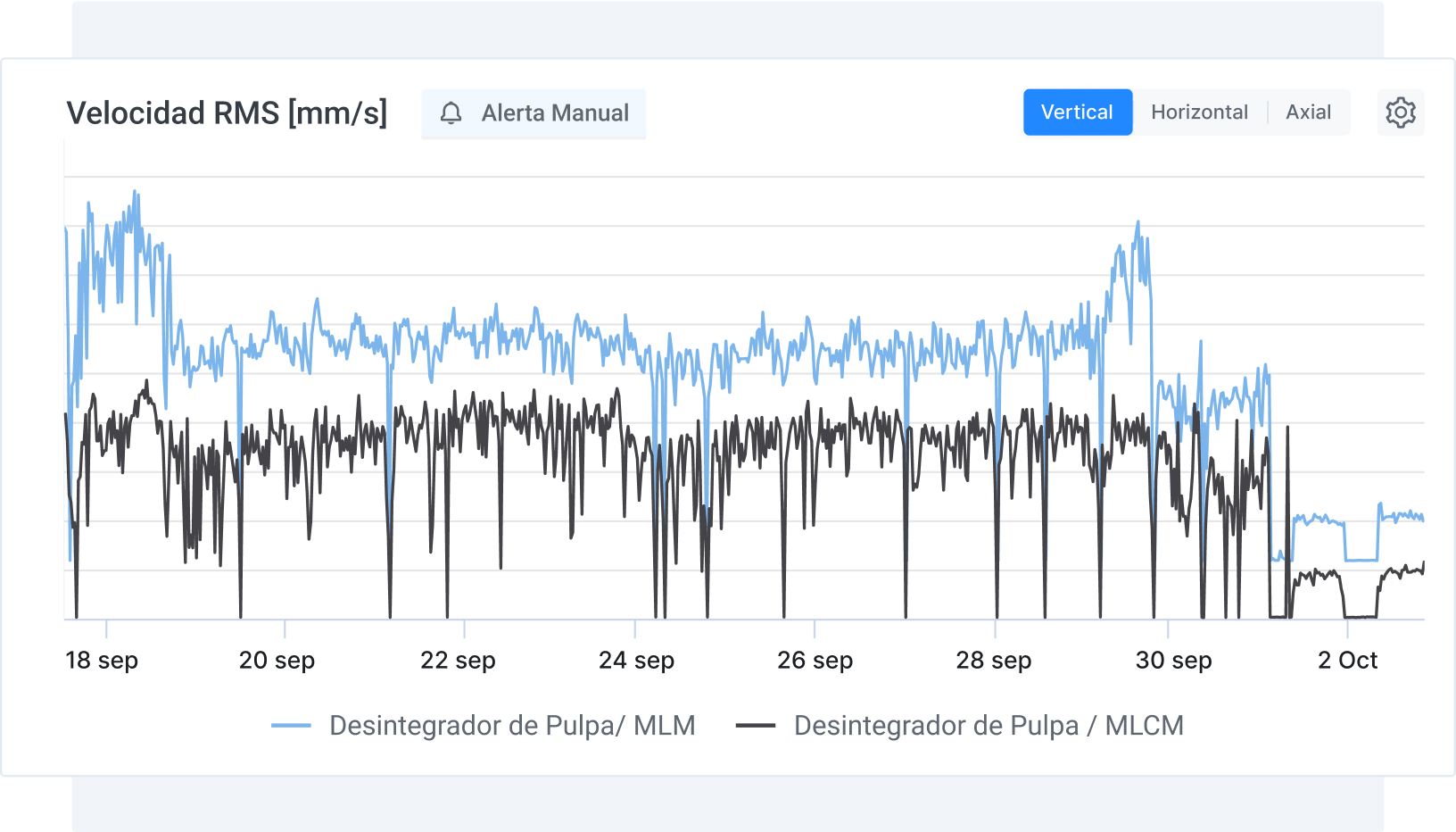 Compare Diferent Actives