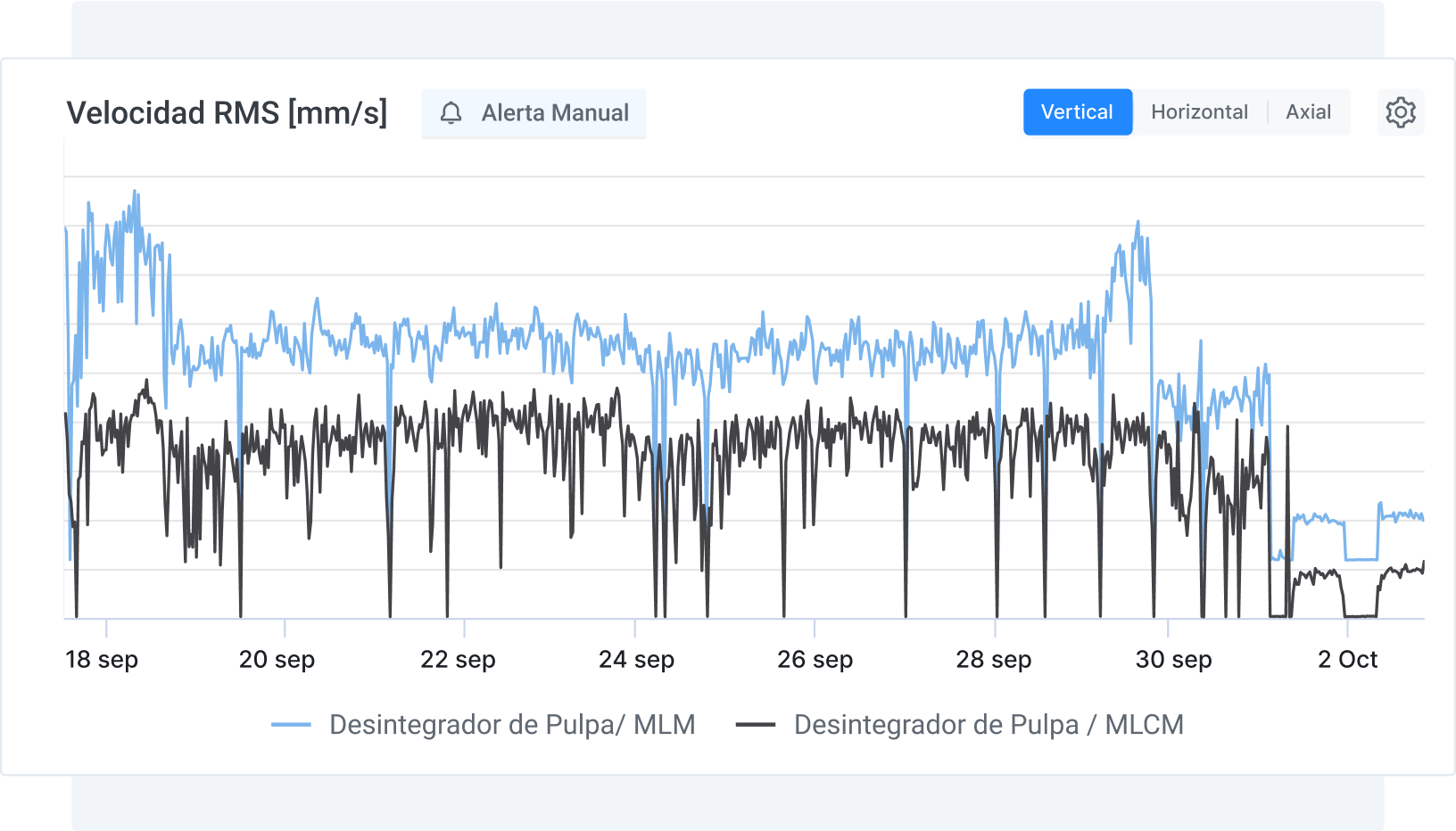 Compare Diferent Actives