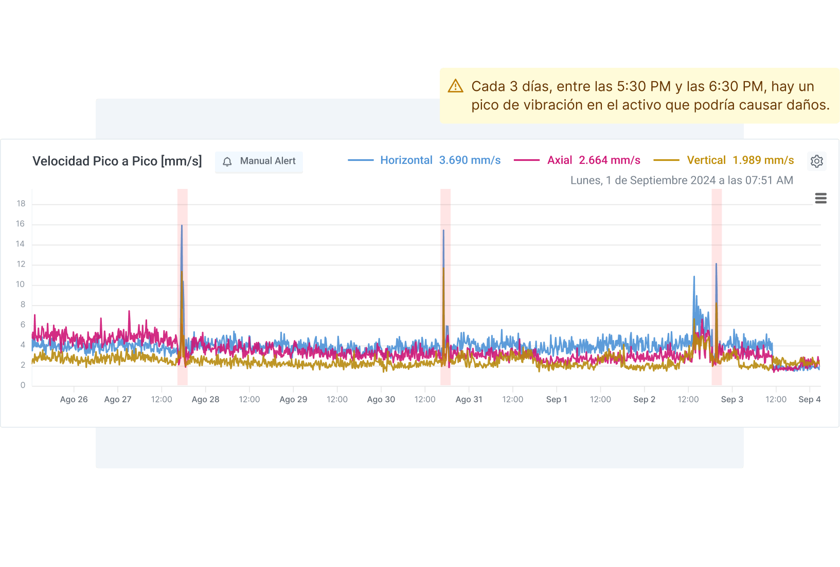 High Resolution Collect