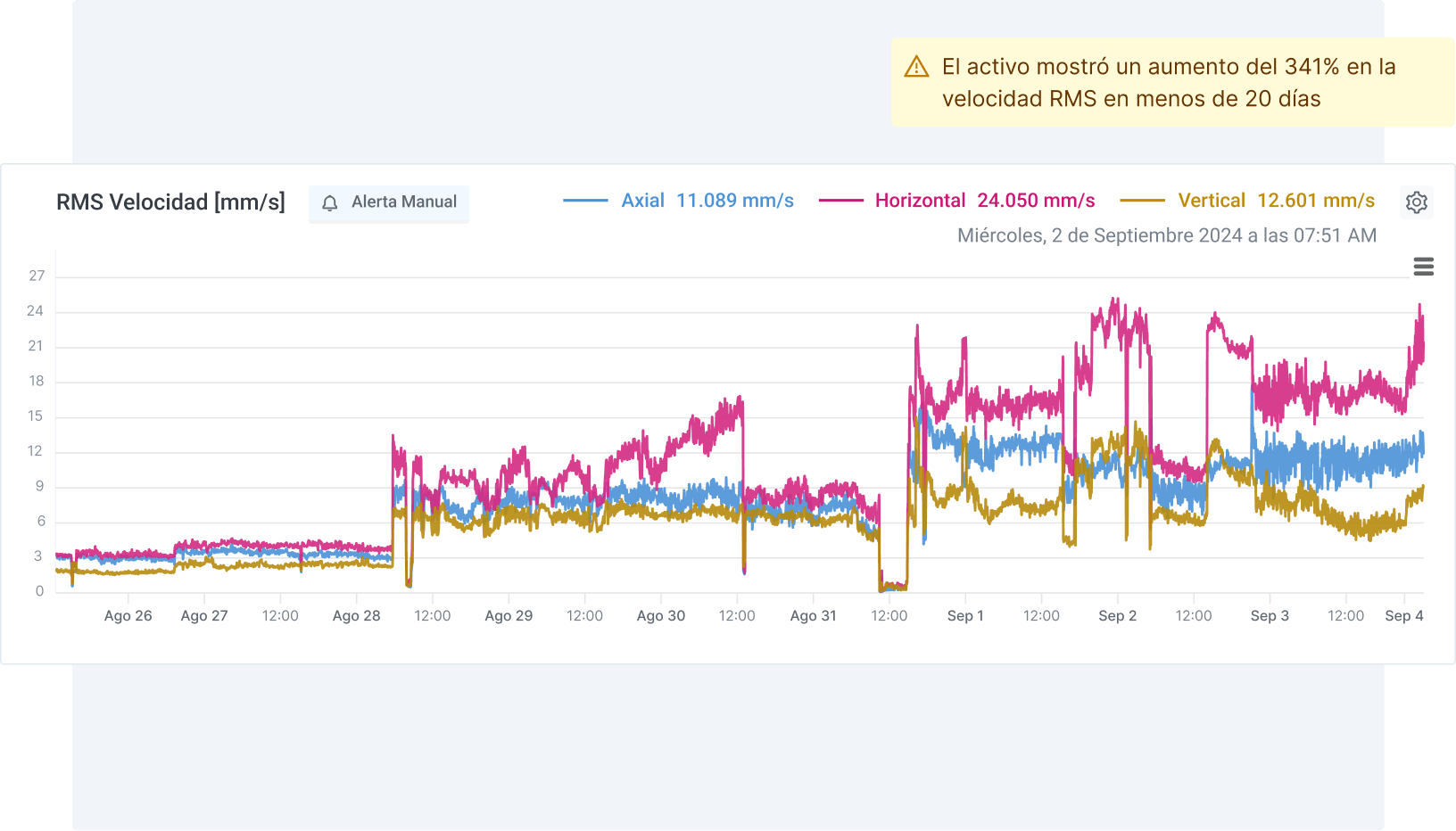 High Resolution Collect