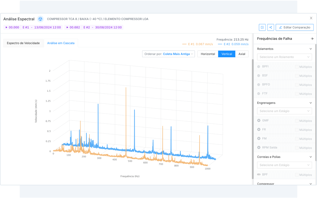 Collection Comparison