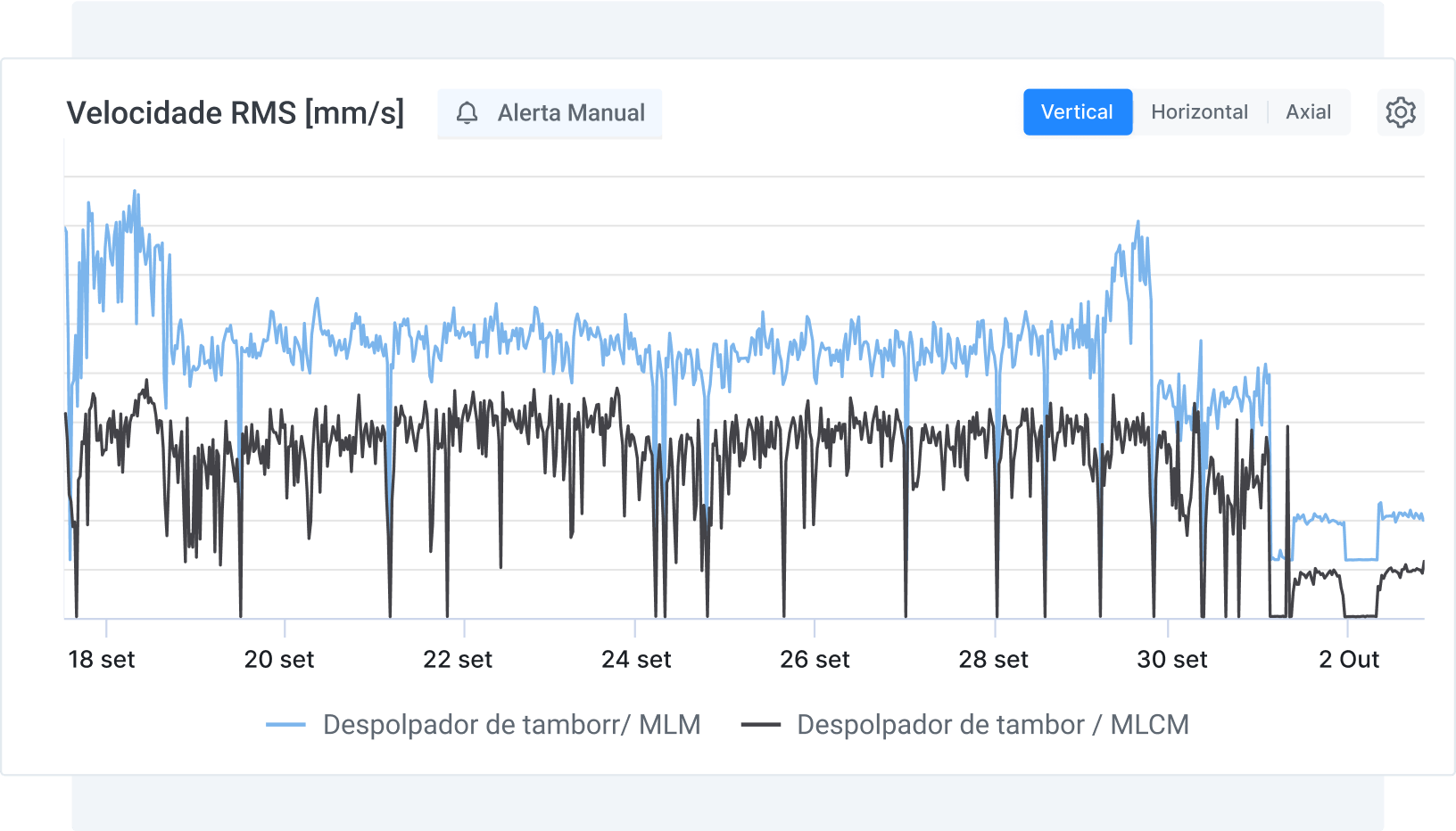 Compare Diferent Actives