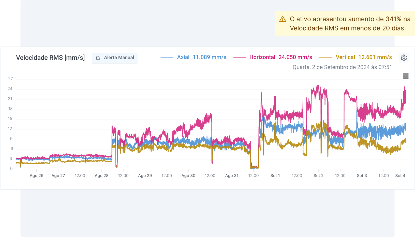 High Resolution Collect