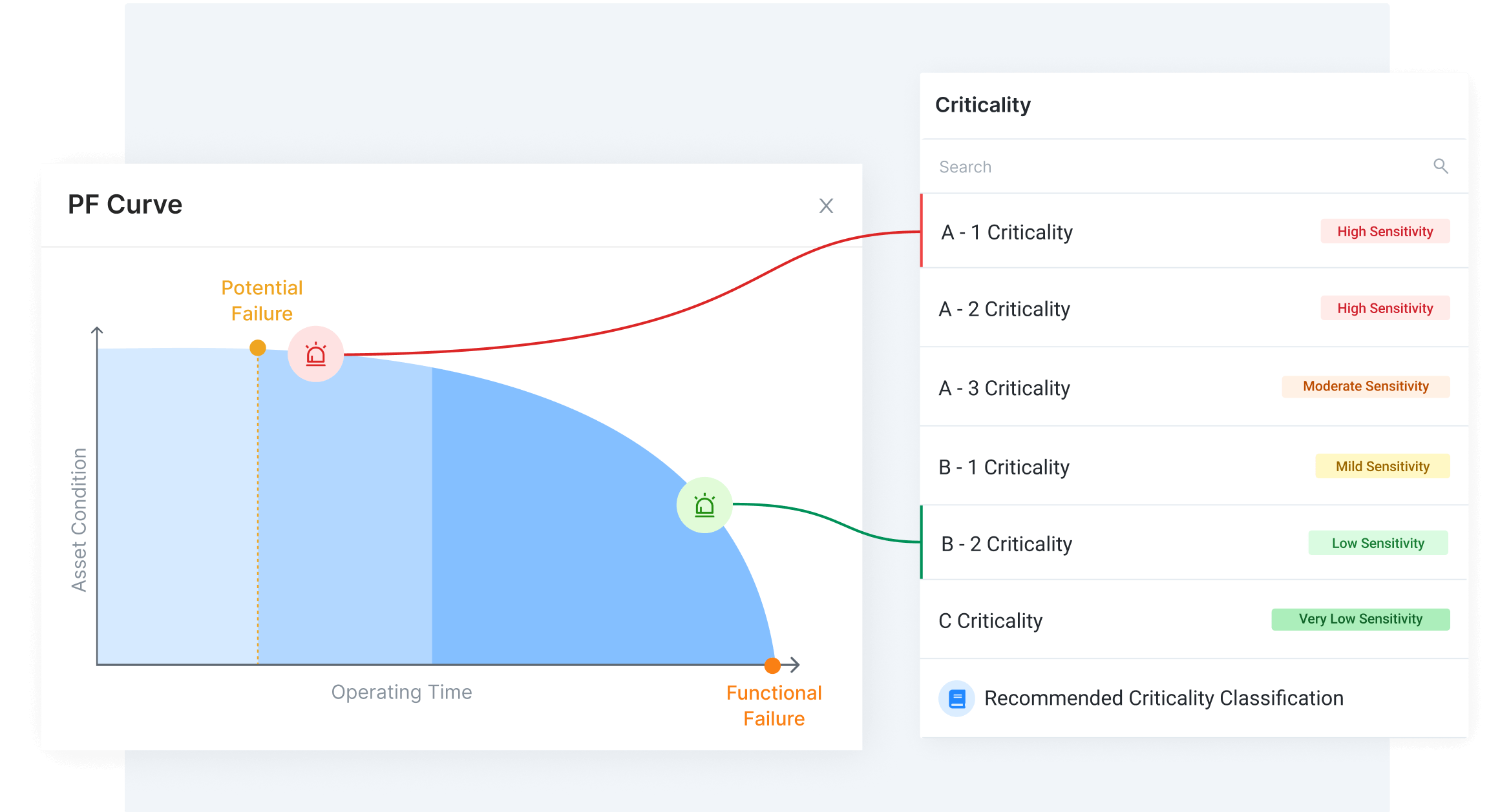 Criticality-Based Alerts