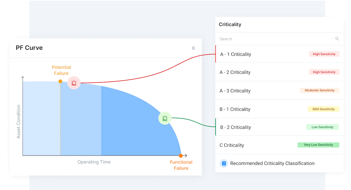 Criticality-Based Alerts