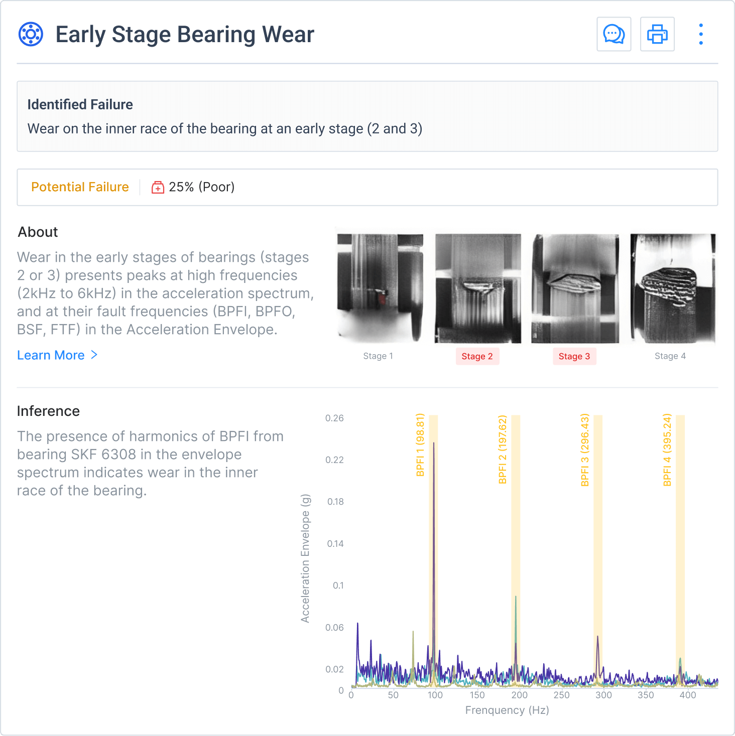 bearing-wear