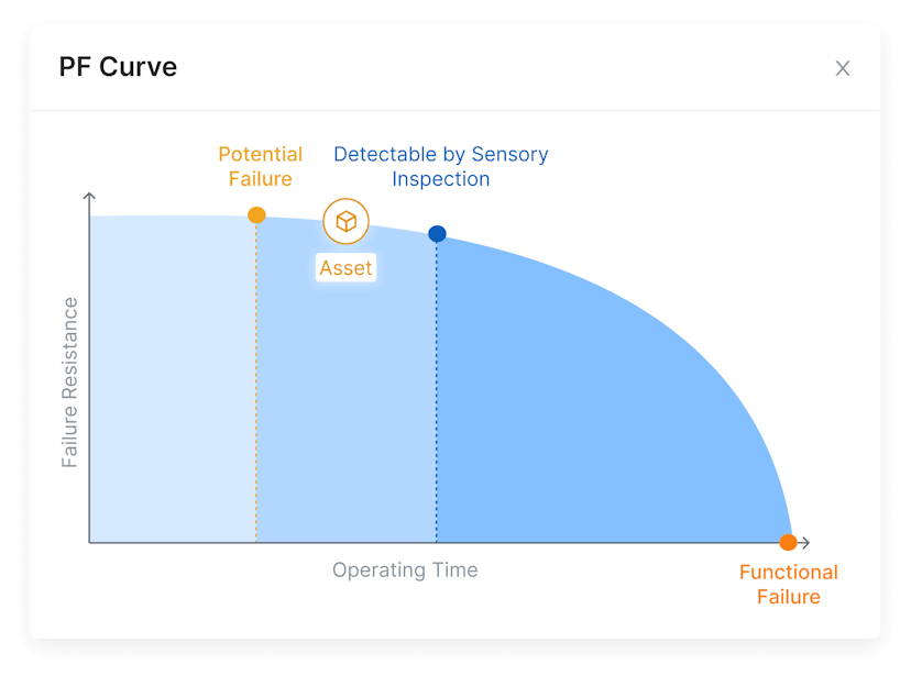 Enhanced Detection