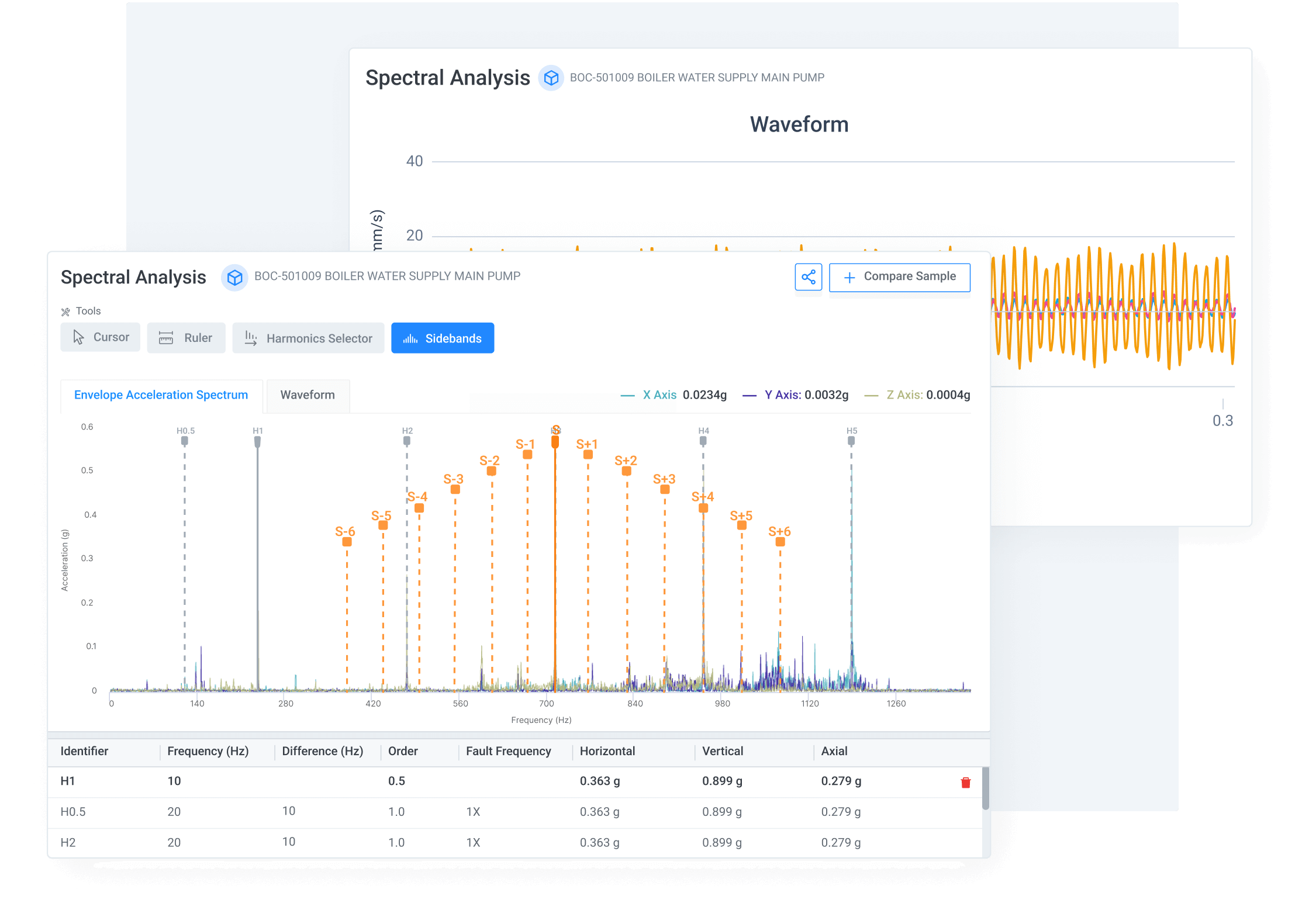 Spectral Analysis Tool